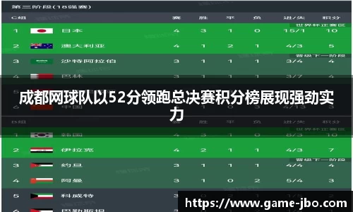 成都网球队以52分领跑总决赛积分榜展现强劲实力